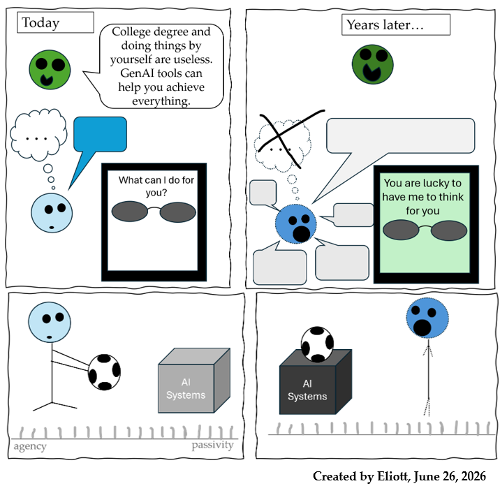 Four-panel comic about GenAI dependence and loss of agency. A human promises that GenAI tools can do everything; years later, a human took that advice seriously and "passed the ball" of their agency to a GenAI tool that says, “You are lucky to have me think for you.”